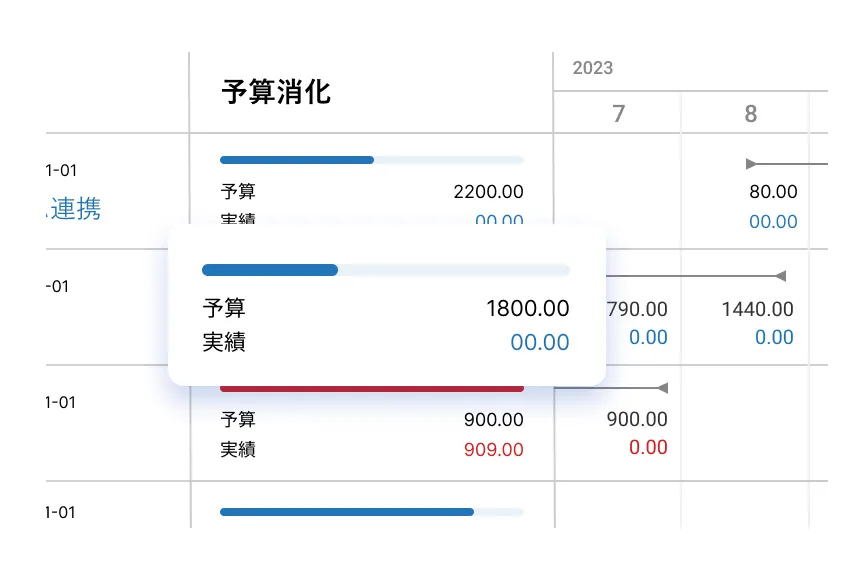 プロジェクト予実管理