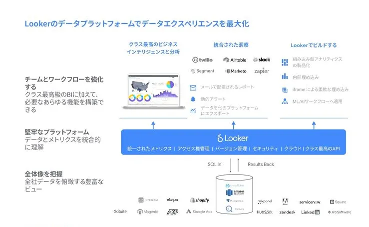 Lookerのデータプラットフォーム
