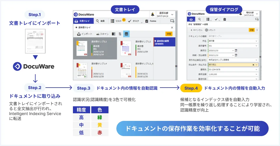 学習機能付きOCR