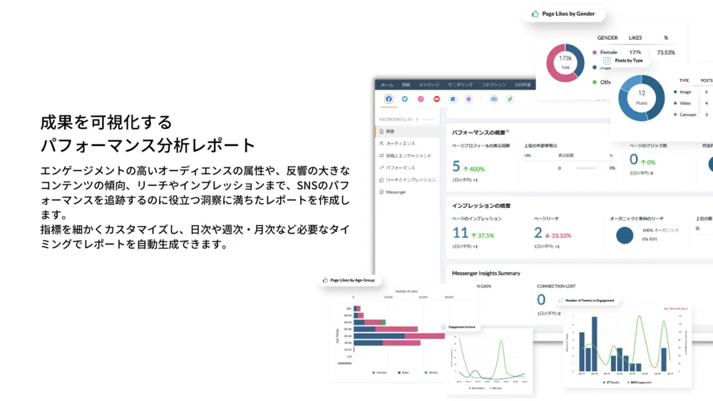 成果を可視化するパフォーマンス分析レポート