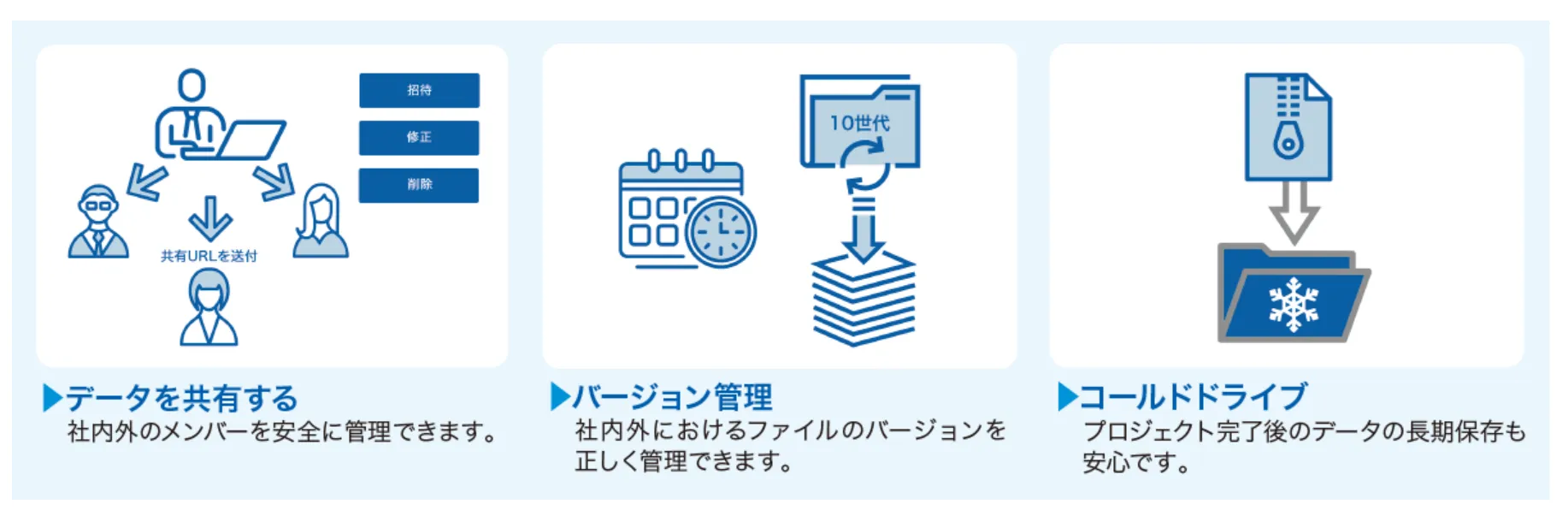 外部関係者：テレワークでビジネスにおけるコラボレーションの加速をしたい