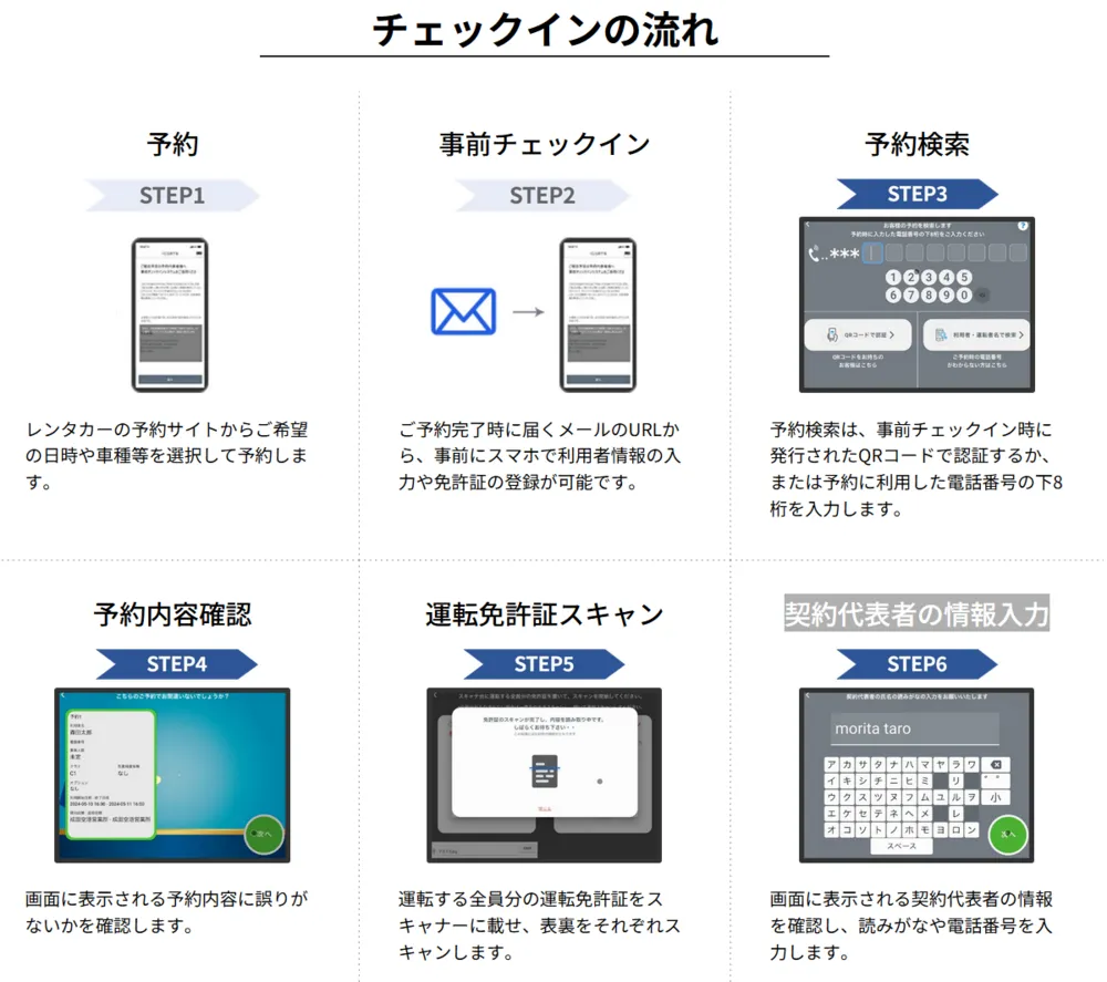 チェックインの流れ