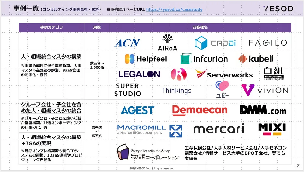 YESOD導入企業一覧（抜粋）