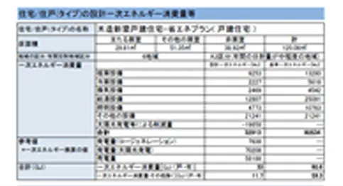 様々な性能表示