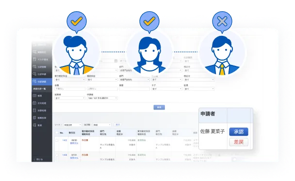 内部統制に対応