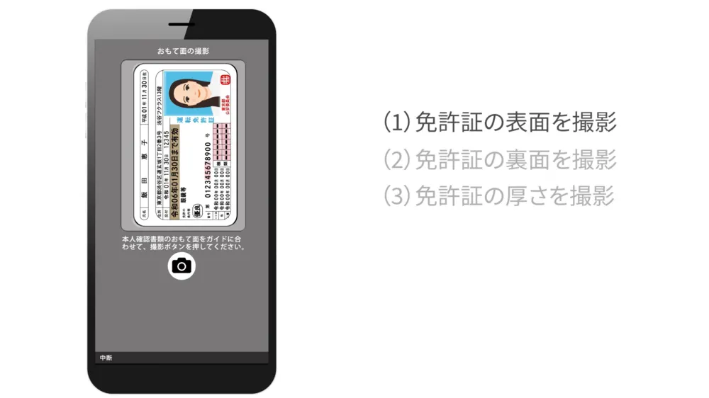 本人確認書類の認証イメージ
