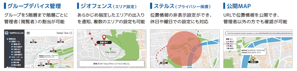 GeoPitaの特徴