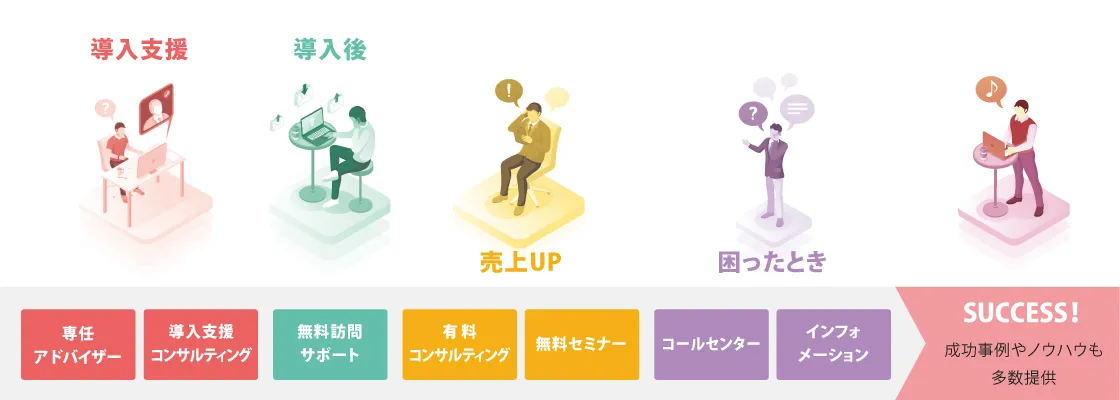 絶対に使いこなせる充実したサポート体制