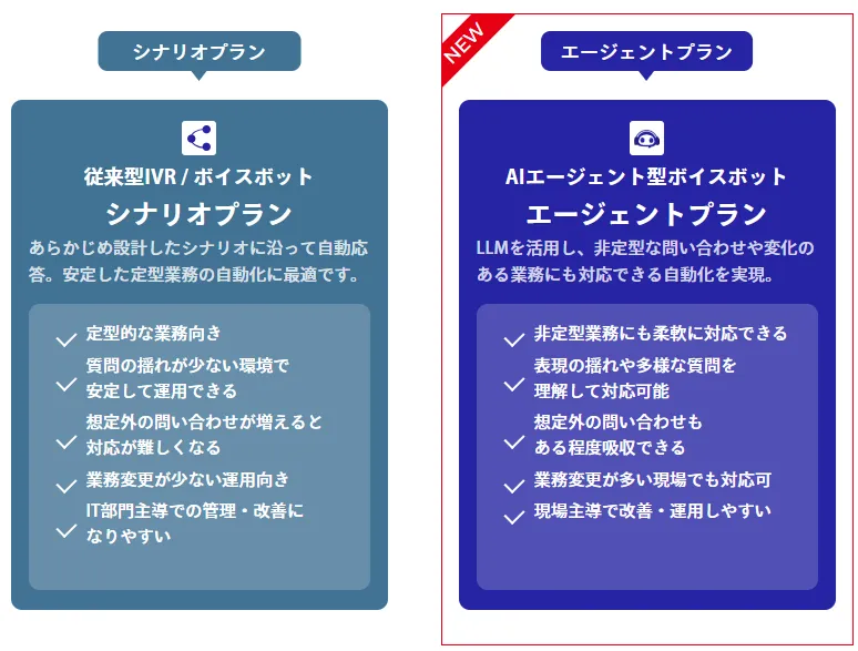 貴社の課題に合わせて選べる2プラン