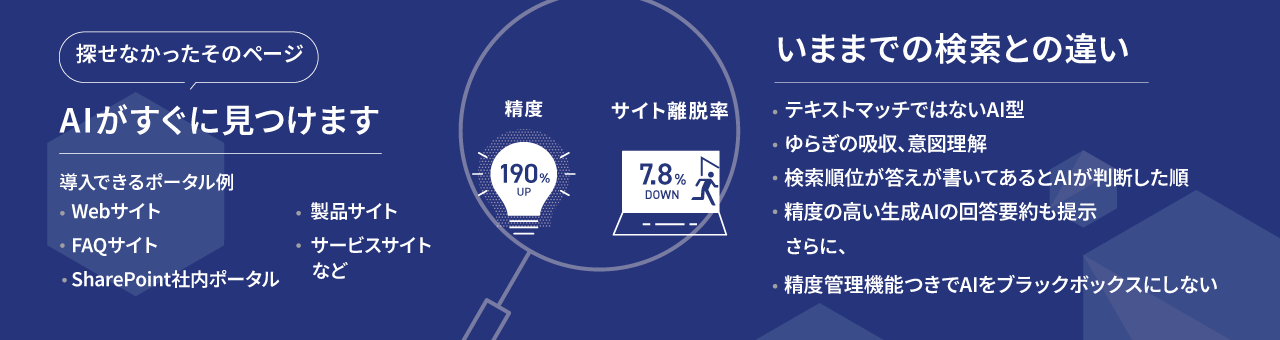 Cogmo Search / Enterprise 生成AI