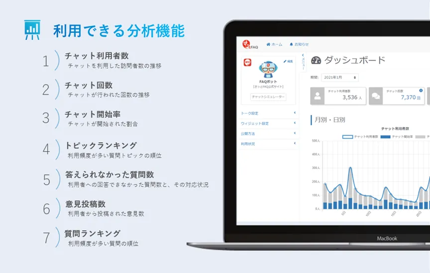 利用分析向けダッシュボード