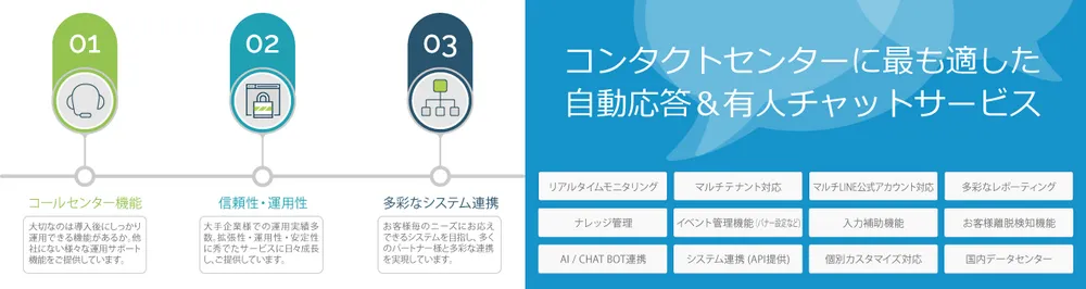 M-Talkサービス紹介