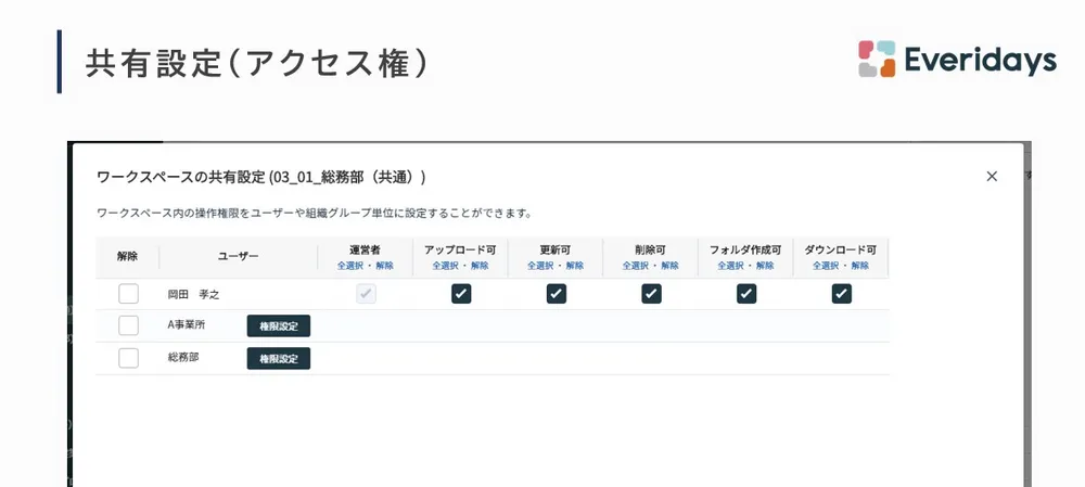 ファイルサーバ以上の権限設定