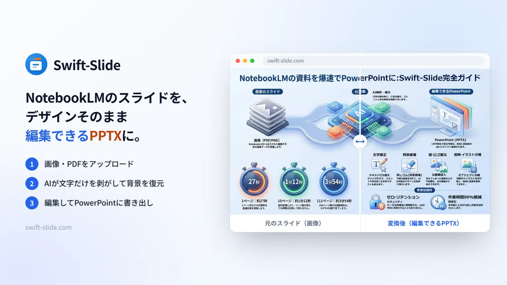 変換前と変換後の比較