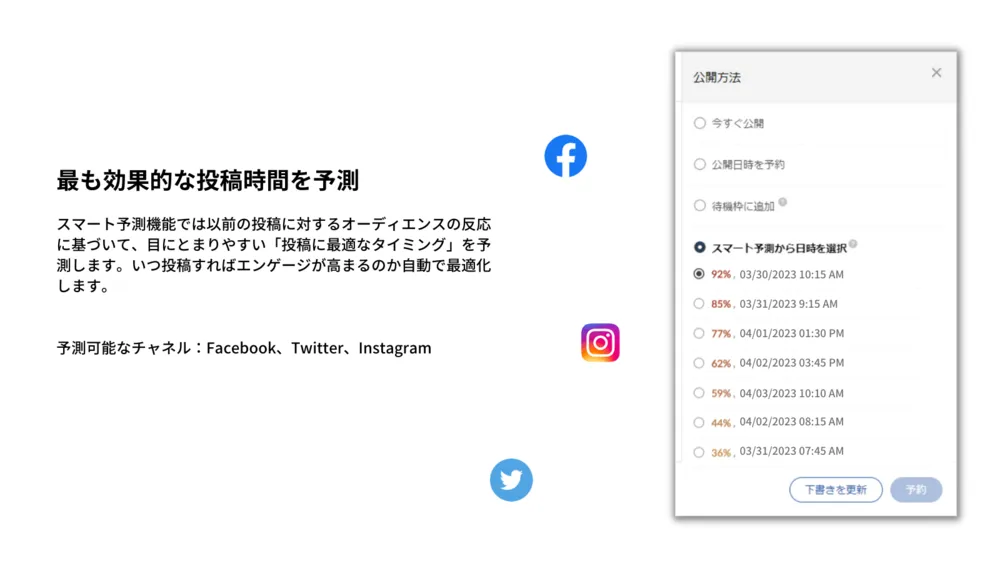 最も効果的な投稿時間を予測