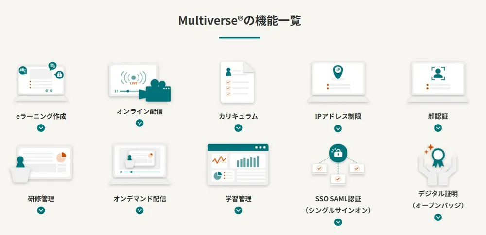 Multiverse