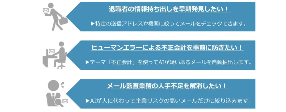 AIで平時のメール監査業務を支援します