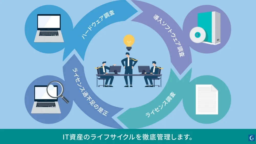 MaLionCloud（IT資産管理編）