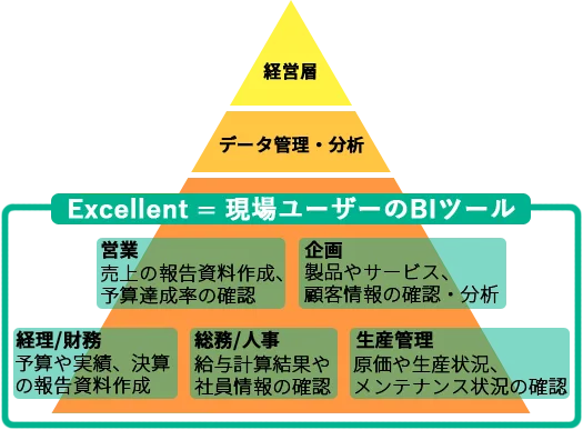 ご活用いただいているユーザー層