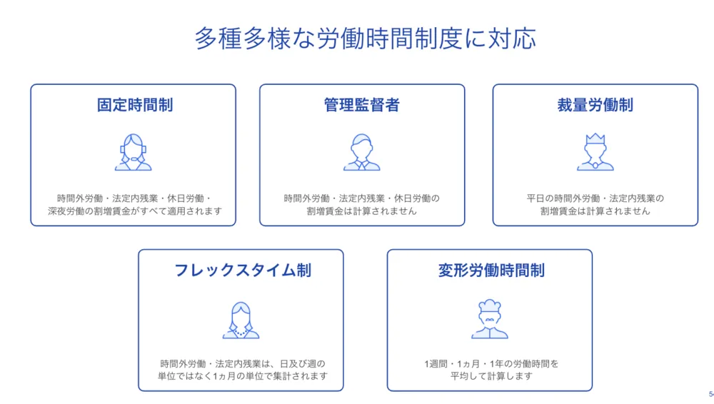 多種多様な労働時間制に対応しています！