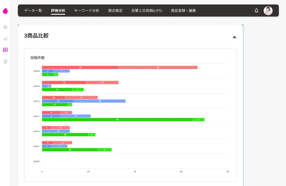 競合との比較分析