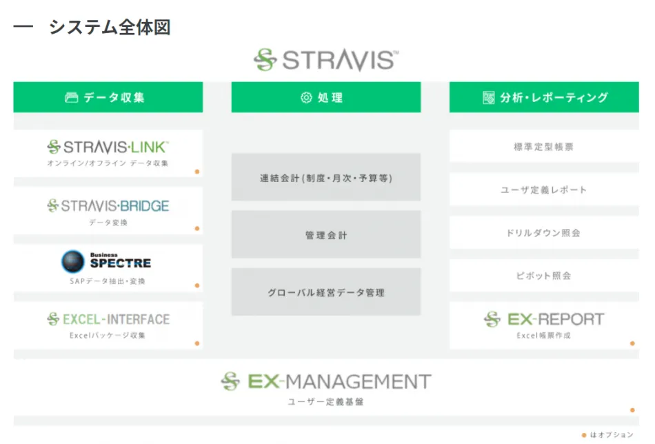 ★STRAVISシステムラインナップ★