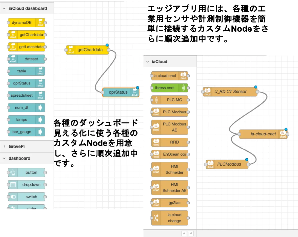 DIYで使用できる、各種のNode