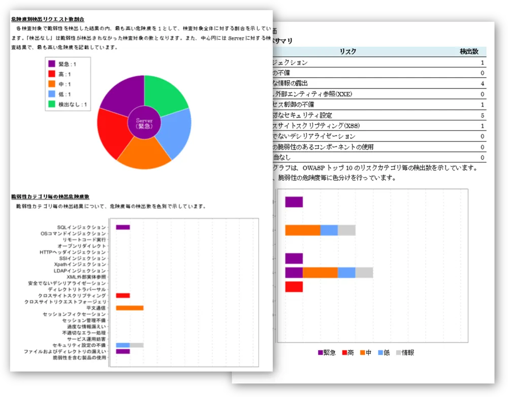 豊富なレポート出力形式