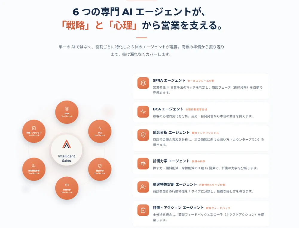 6つの専門エージェントがあなたを支援!