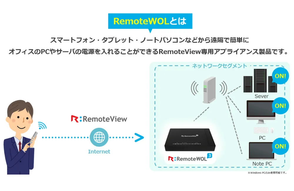 ✅RemoteWOLで遠隔電源管理！