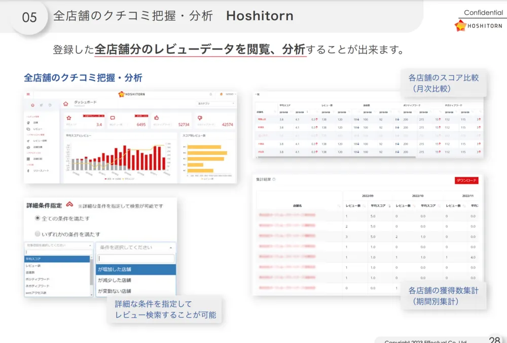 細かな分析が可能