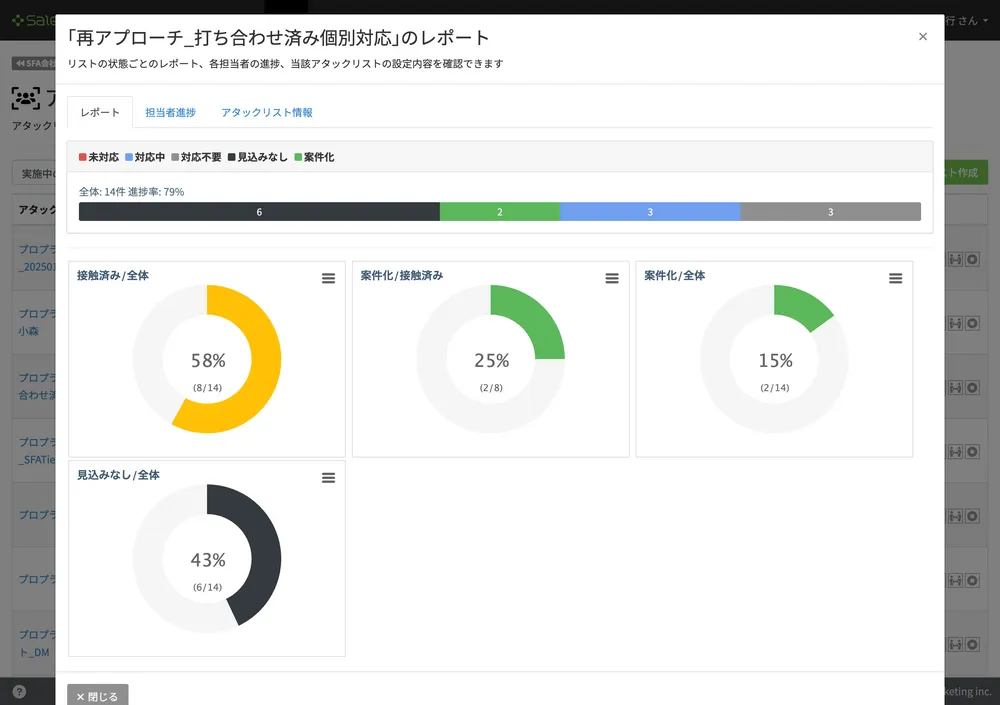 営業アタックリストの進捗もひと目でわかる！