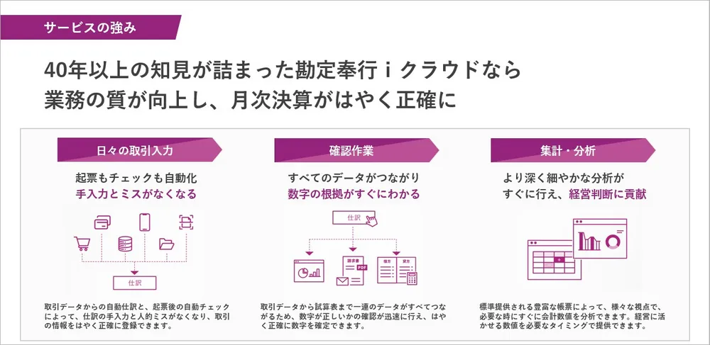 勘定奉行ｉクラウド【サービスの強み】