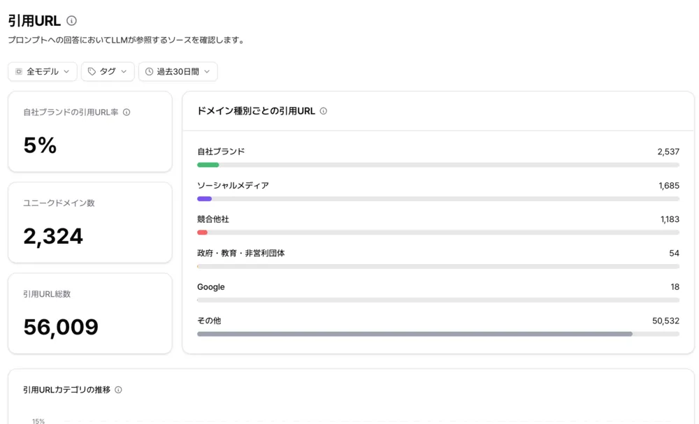 引用URL分析：AIが、どのページを根拠にしているかを特定