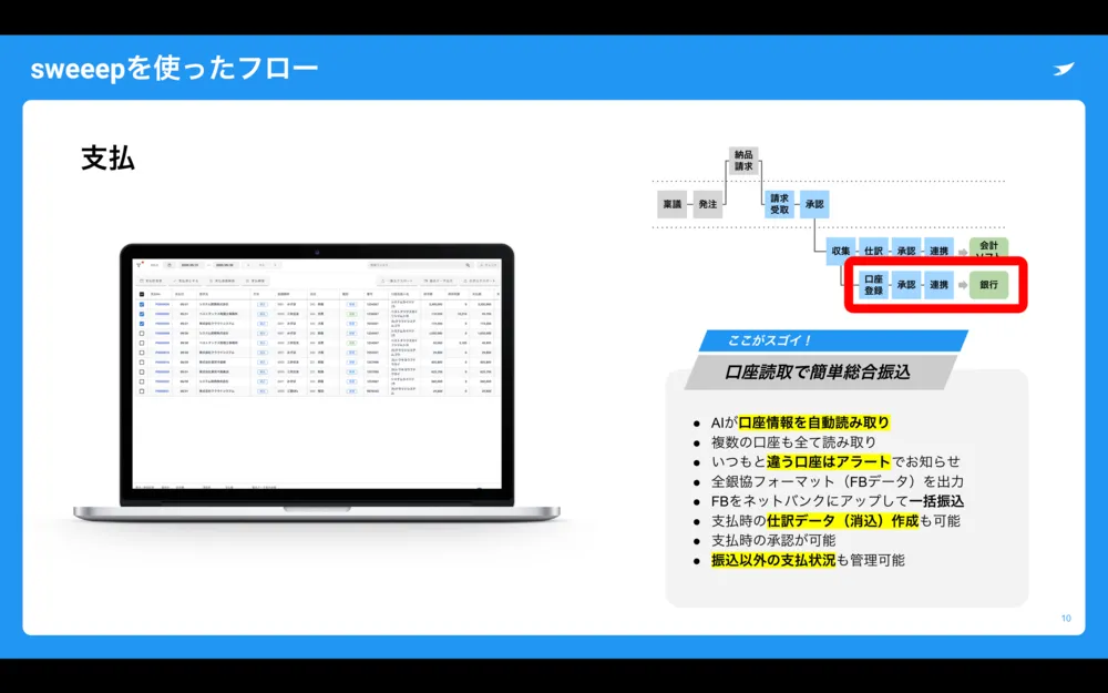 支払データ作成