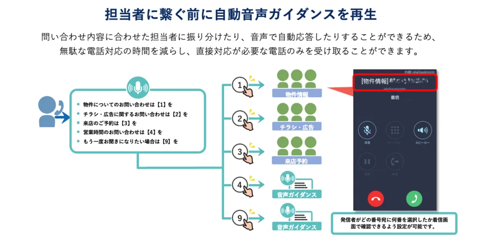 IVR機能