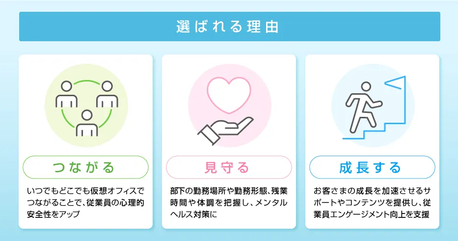仮想オフィスサービスが選ばれる理由