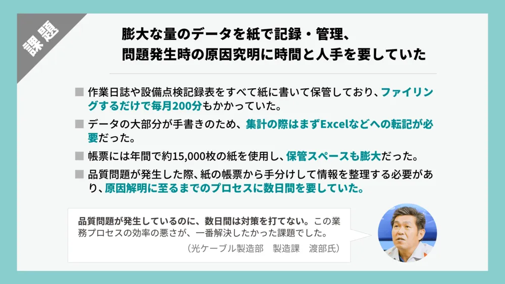 導入前の課題