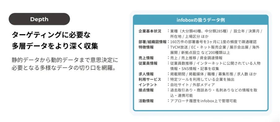 「幅・深さ・正確さ」を追求した独自データベース