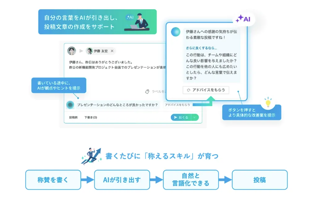 投稿アドバイス機能