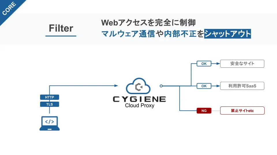 Webアクセス制御により、マルウェア通信や内部不正をシャットアウト