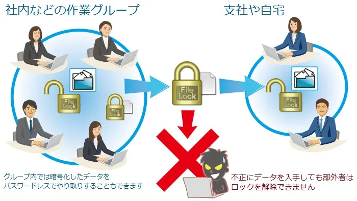 LB ファイルロック3 Proとは？