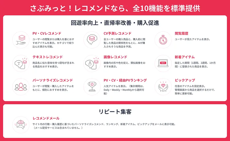 レコメンド表示機能