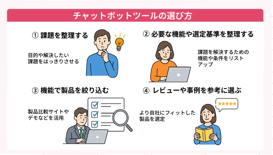 チャットボットツールの選び方