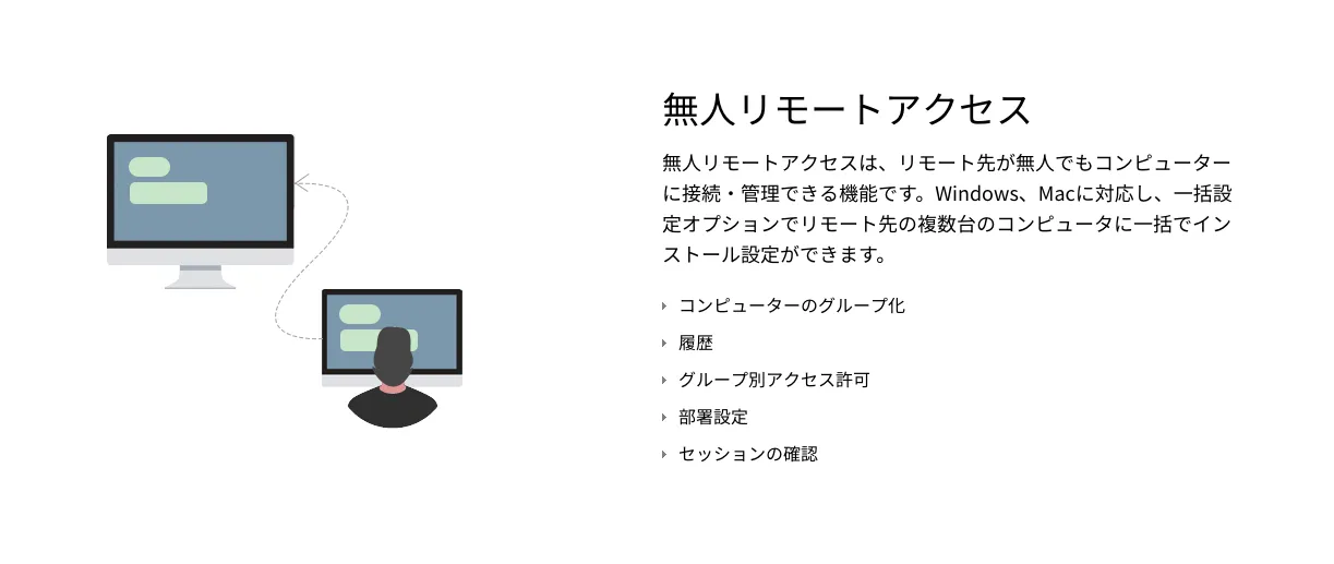 無人リモートアクセス
