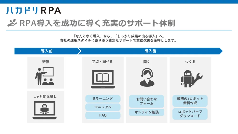 「しっかり成果の出る導入」をサポート