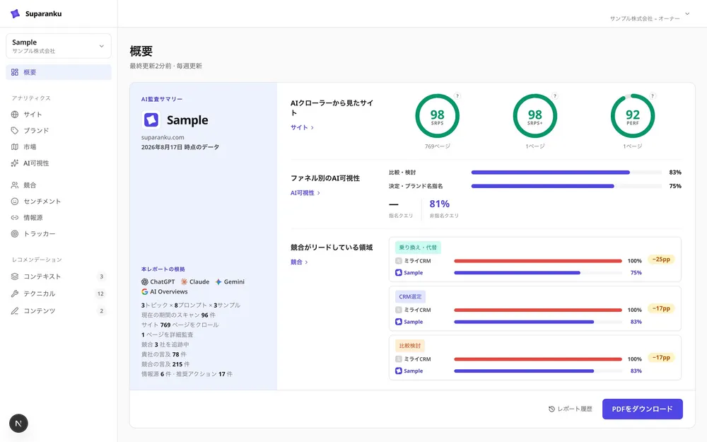 AI監査サマリー（ダッシュボード）