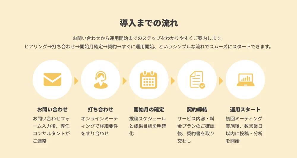 導入までの流れ