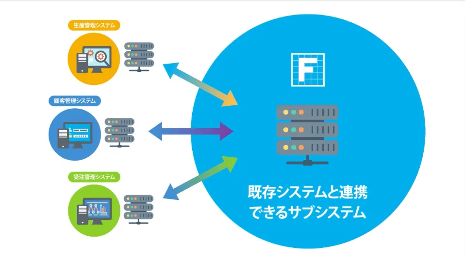 動画でわかるForguncy