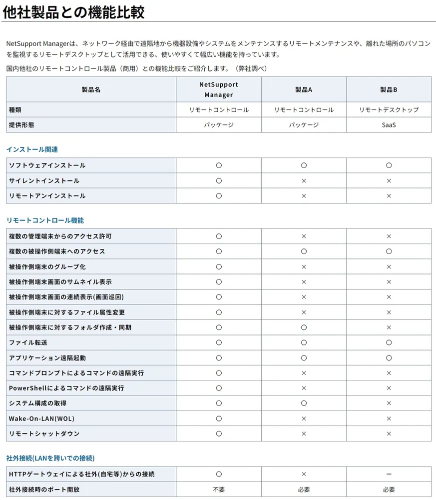 他社リモートコントロール製品との機能比較